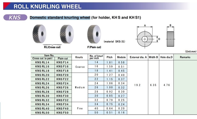 Knurling Wheel  Domestic standard  knurling wheel
